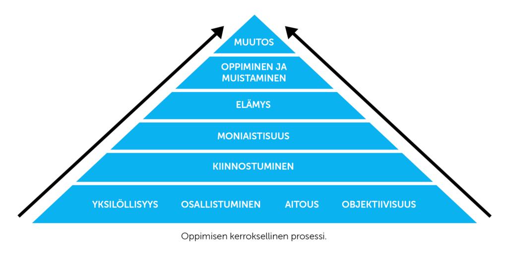 MUISTIN NÄYTTELYT TARINA, DIGITAALISUUS,VUOROVAIKUTTEISUUS Sisältö ja lähestymiskulmat Sodan