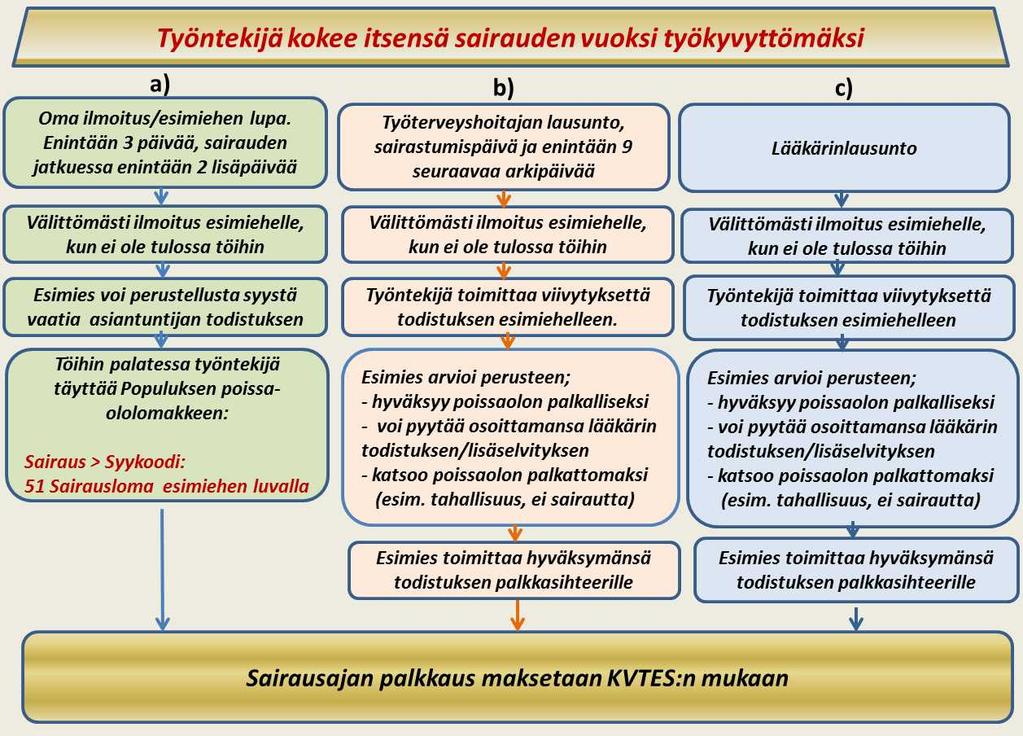 Puheeksi ottamista koskevat