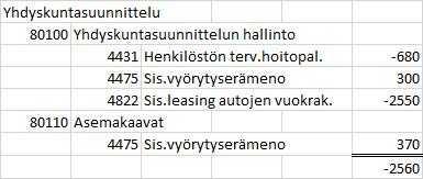 KITTILÄN KUNTA Pöytäkirja 1/2019 23 Tekninen lautakunta 13 01.02.2019 Teknisen lautakunnan käyttösuunnitelma 2019 85/02.02/2018 Teknlk 01.02.2019 13 Kunnanvaltuuston päätöksen (19.12.