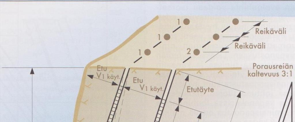 2 Avolouhinta 2.1 Yleistä Louhinta voidaan jakaa avolouhintaan, maanalaiseen louhintaan, tarkkuuslouhintaan ja vedenalaiseen louhintaan.