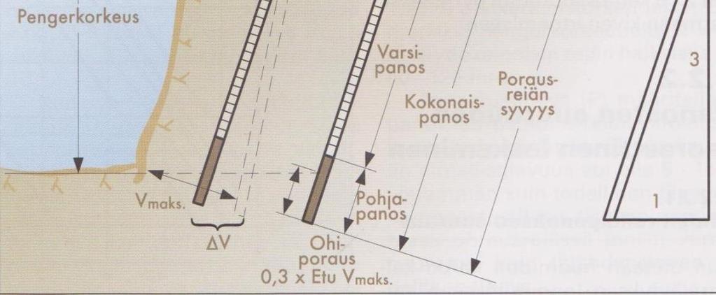 Avolouhinta voidaan jakaa tavanomaiseen pengerlouhintaan, kanaalilouhintaan sekä tarkkuuslouhintaan. Tavanomainen pengerlouhinta on näistä yleisimmin käytetty menetelmä. (Vuolio & Halonen 2012, 125.