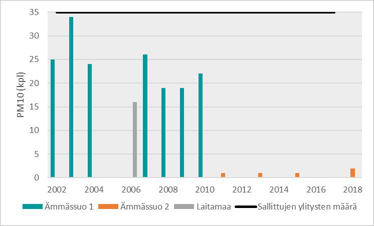 Aiemmin käytössä on ollut Grimm 180 -analysaattori, jonka mittaus perustuu optiseen menetelmään.