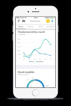 Arkeaan pyörittääkseen yritykset tarvitsevat paljon erilaisia toiminnanohjauksen työkaluja. On hallittava mm.