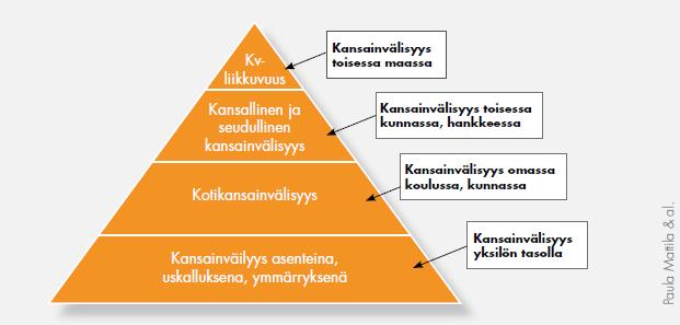 Sisällys 1. Johdanto... 3 2. Kansainvälisyys asenteina... 3 2.1. Toiminnan tavoitteet ja toimenpiteet... 4 3. Kotikansainvälisyys... 4 3.1. Toiminnan tavoitteet ja toimenpiteet... 4 4.