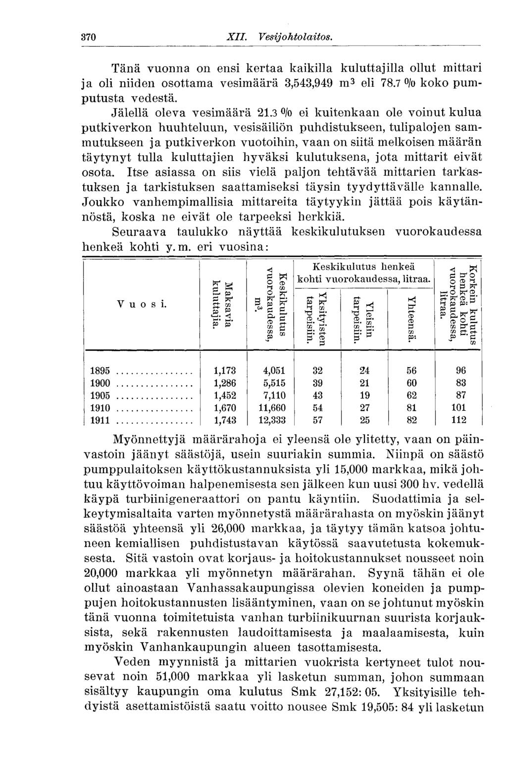 370 XII. Vesijohto laitos. 370 Tänä vuonna 011 ensi kertaa kaikilla kuluttajilla ollut mittari ja oli niiden osottama vesimäärä 3,543,949 m 3 eli 78.7 /o koko pumputusta vedestä.