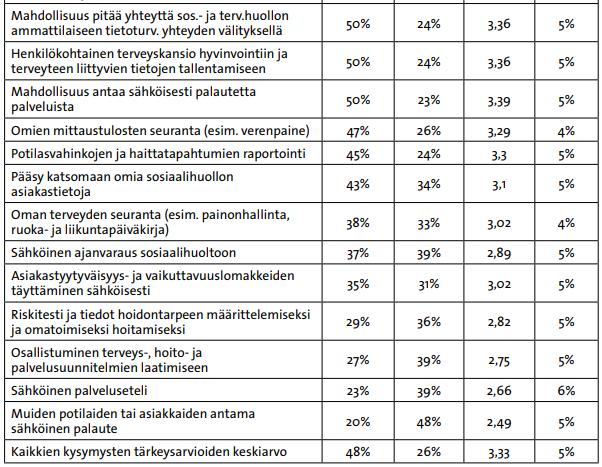 2014: Sosiaali- ja terveydenhuollon sähköinen asiointi