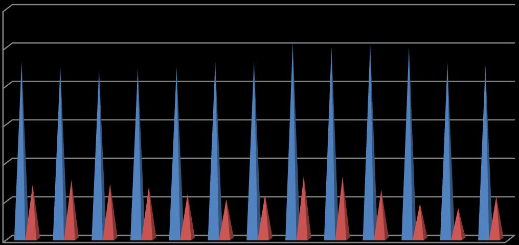 14 % henkilöstöstä teki osa-aikaista työtä vuonna 2018 ja vuonna 2017 osa-aikatyön määrä oli n. 12 %. Osa-aikatyön tekemisen syinä ovat esim.