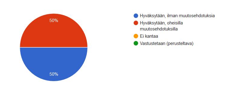 Palautekooste ja työryhmän vastine (2. vaihe): JHS XXX Maakuntien kustannuslaskenta 7.5.2018 1.