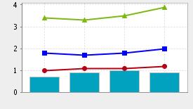 Vertailussa on käytetty 303 toimialaluokan 33200 (Teollisuuden koneiden ja laitteiden ym. asennus) yritystä tilikaudelta 2017.