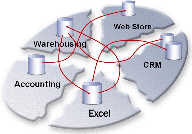 Perinteiset järjestelmät WMS/ ERP WMS