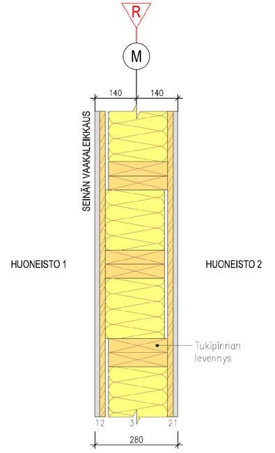 Äänitekniikka Huoneistojen välinen seinä kostuu