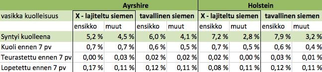 minimaalinen, eikä niistä voida tehdä juurikaan johtopäätöksiä.