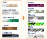 CLC theme areas De/recarbonising