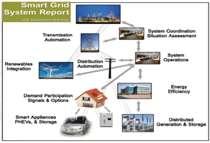 mechanisms, smart grid ICT, IoT