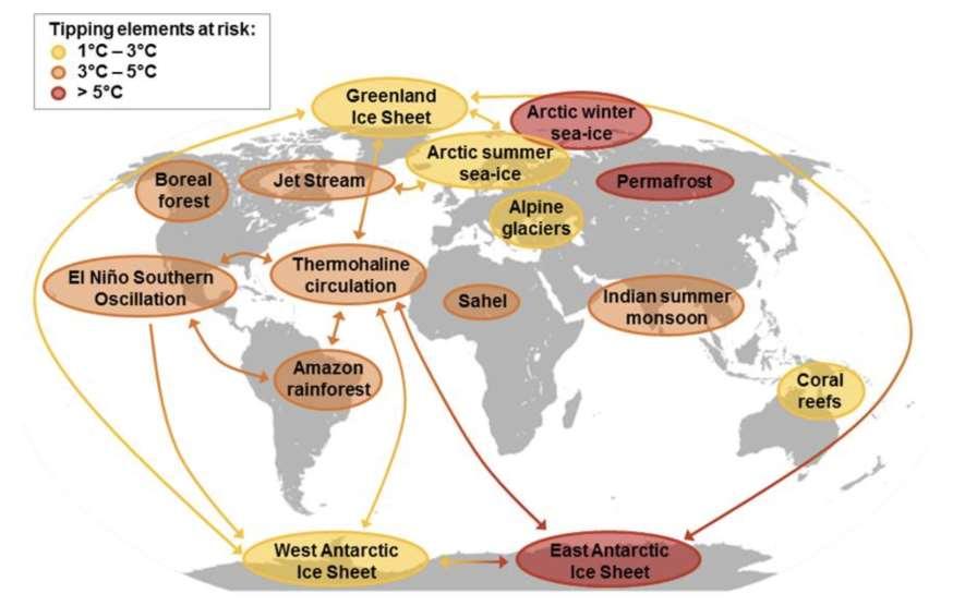 Ilmastonmuutos voi käynnistää peruuttamattomia itse-itseään kiihdyttäviä ilmiöitä, joita ei ihmisvoimin voida hillitä.