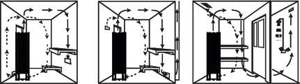 Air ventilation To have a soothing sauna, there should be a proper mixing of hot and cold air inside the sauna room.
