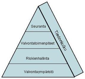 Pohjois-Savon sairaanhoitopiiri Hallinnollinen ohje 4 (12) Sisäisen valvonnan osatekijöitä voidaan tarkastella yhtälailla sairaanhoitopiirin, sairaalan, liikelaitoksen, palvelukeskuksen kuin muunkin