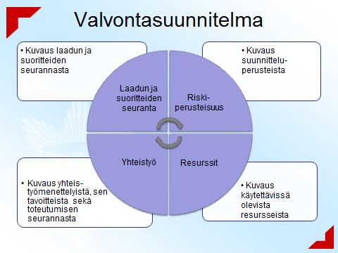 58 Liite D: Pelastuslaitosten valvonnan seurantamalli ja -muuttujat Pelastuslaitoksen