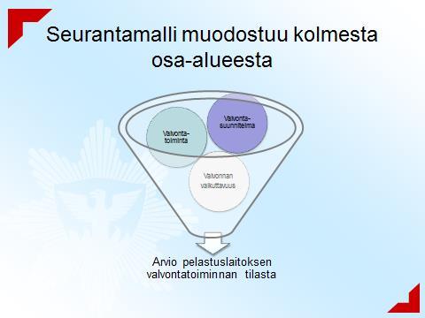 seurantaan ja kehittämiseen.