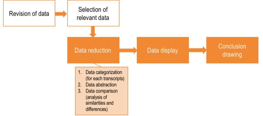 36 analysis (Patton, 2002). In this study, all seven interviews were fully recorded with an agreement of the respondents.