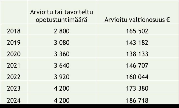 Työryhmän esityksen tavoitteena on kesäyliopiston toiminnan turvaaminen Etelä- Karjalassa kasvattamalla toimintaa ja valtionosuuteen vaikuttavaa koulutustarjontaa, jota hyödyntävät nykyistä enemmän