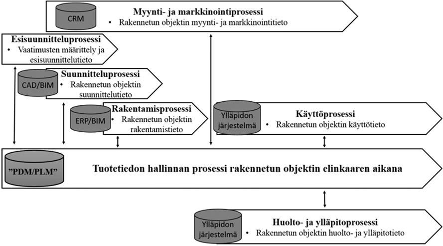 Tuotetiedon