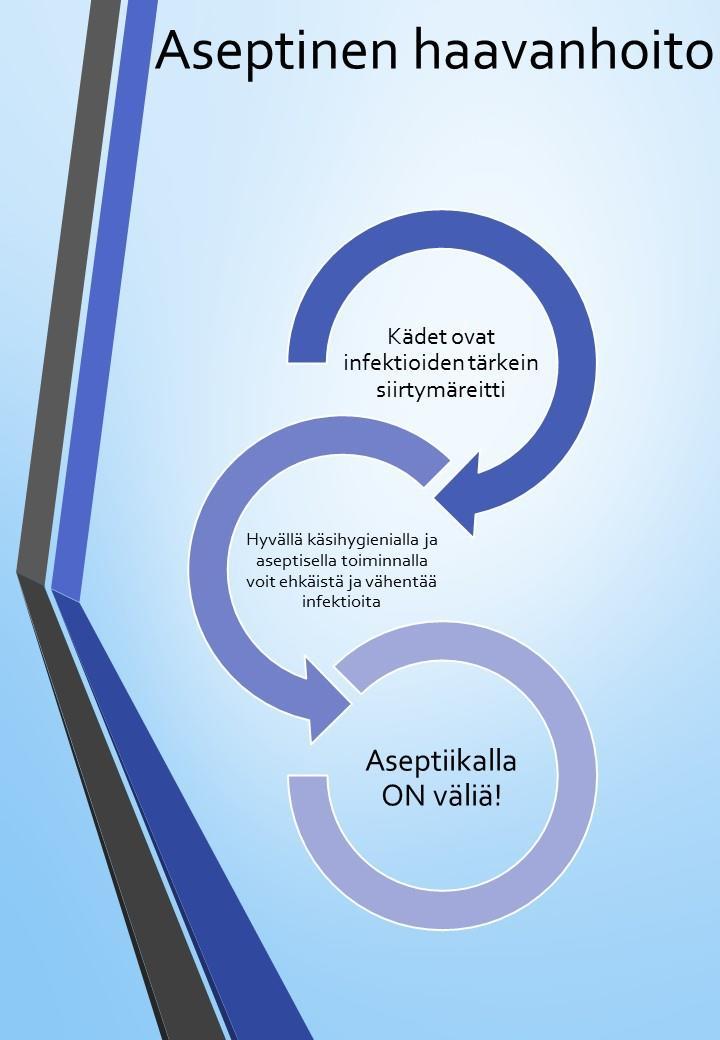 Liite 1: Aseptinen