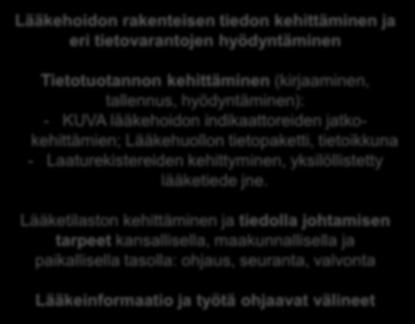 ja Reseptikeskus Palvelutuotannon tietovarannot Lääketietokanta Lääkeinformaatio Työvälineet ja konsultaatiot ammattilaisille Lääkkeiden käyttäjät Potilasvahinkokeskuksen portaali Lääkehoidon