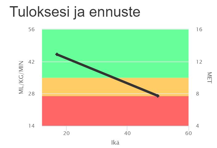 6 Laskurin taustalla liikkuvakoulu.