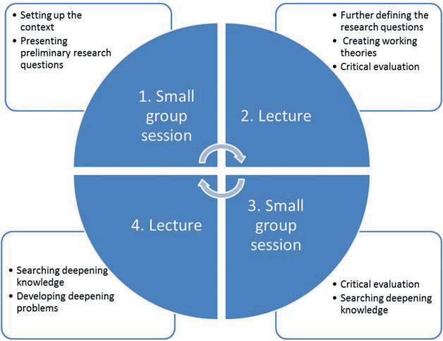 6 A. Salmisto and P. Nokelainen Downloaded by [Tampere University of Technology], [Alpo Salmisto] at 23:43 12 November 2014 Figure 1.