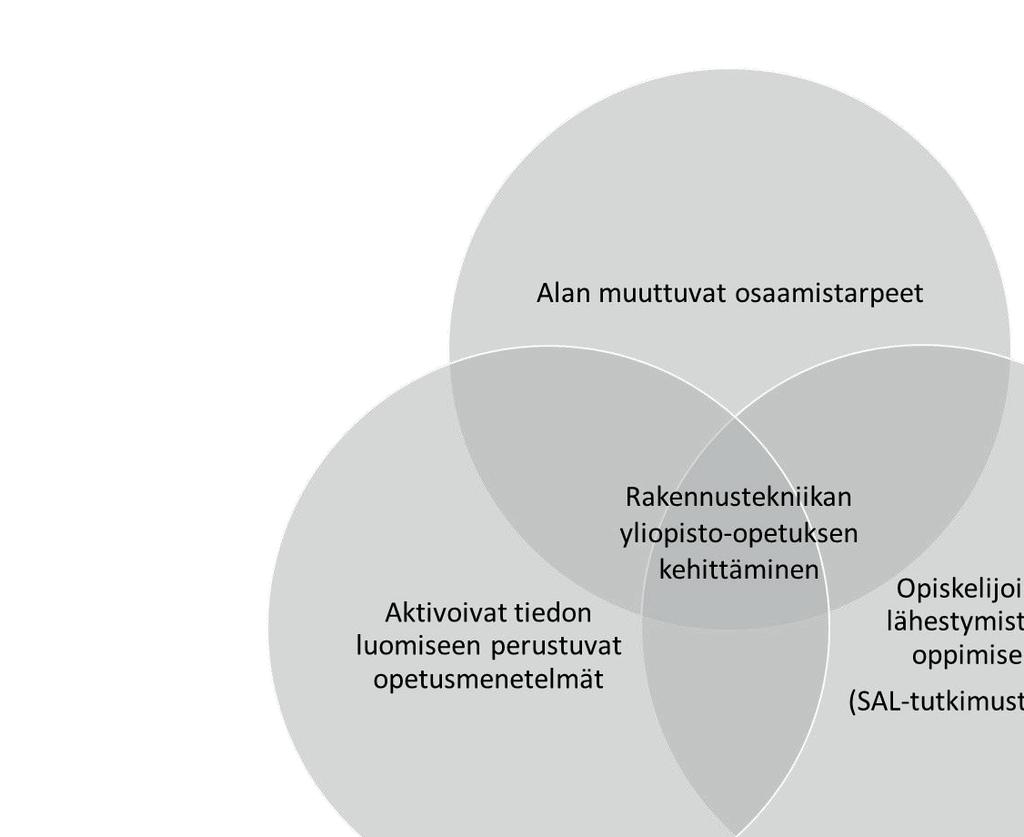 3 KUVA 1. Tutkimuksen näkökulmat. Tutkimuksen teoreettisen viitekehyksen kolmantena osana on tiedon luomiseen perustuva oppiminen ja tutkivan oppimisen menetelmä.