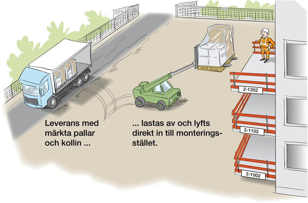 Palveluportaalissa voidaan ennalta suunnitella