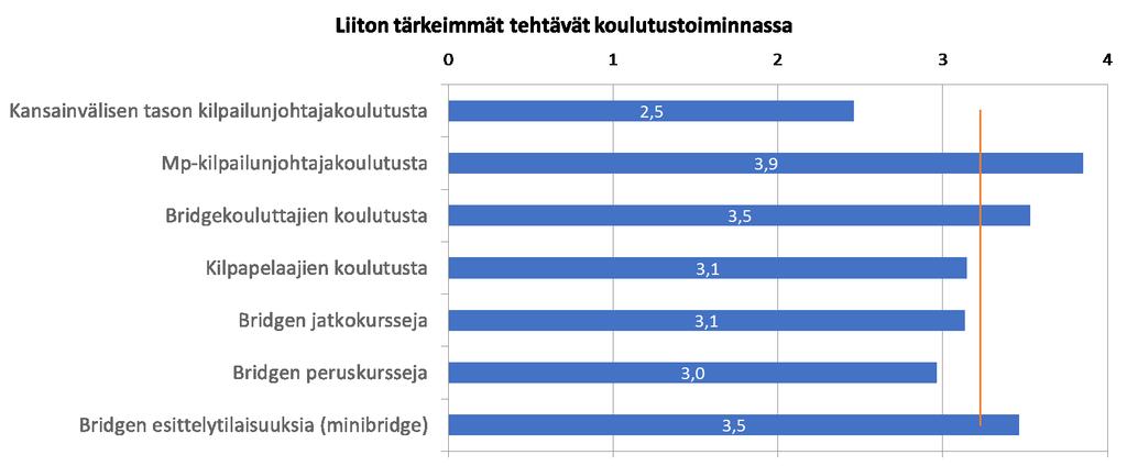 Kilpailutoiminta Kerhoilla on riittävä määrä mp-kilpailuoikeuksia (23 kerhoa). Kilpailujärjestämisoikeuksia ei tulisi mitenkään rajoittaa 4 kerhon mielestä.