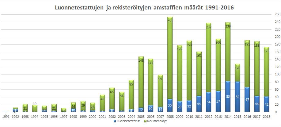 TAULUKKO 6: Luonnetestiin osallistuneiden