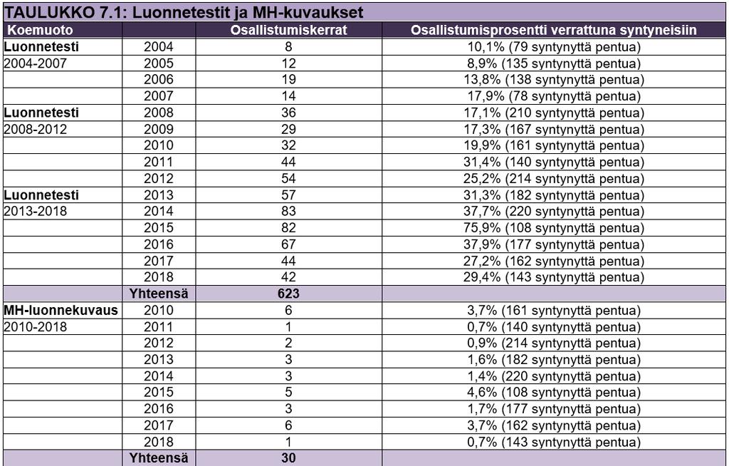 4.2.5 Käyttö- ja koeominaisuudet Amerikanstaffordshirenterrierit ovat osoittaneet koulutettavuutensa tottelevaisuuskokeissa, Rallytoko- ja agilitykilpailuissa, käyttäytymiskokeissa (BH) ja