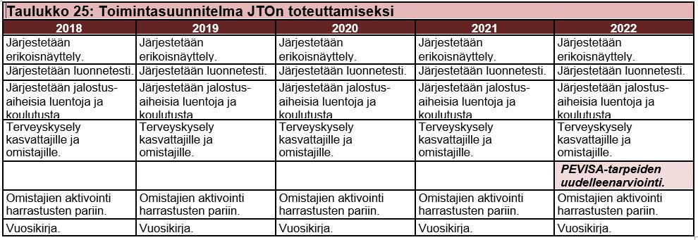 vertailemalla voimassaolokautena saavutettuja virallisia luonne-, näyttely- ja terveystuloksia tässä jalostuksen tavoiteohjelmassa raportoituihin aiempiin (vuodet 2005 2013) tuloksiin.