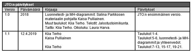 Kasvattajat esittävät arvionsa siitä, miten ulkomuodon osalta on päästy JTO:n tavoitteisiin. Myös rotuun erikoistuneilta ulkomuototuomareilta pyydetään arvio ulkomuodon kehittymisestä.