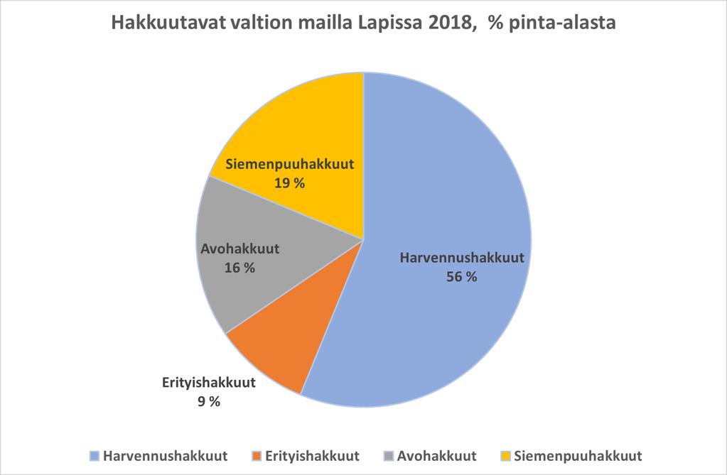 Harvennushakkuut mukaan