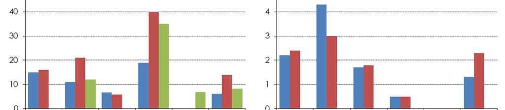 Paleolimnologiset tutkimukset Valajärven paleolimnologisiin tutkimuksiin liittyvät