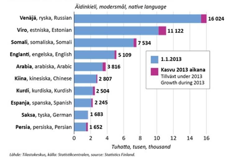 Helsinki ja maahanmuutto