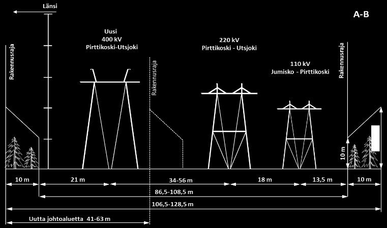 Nämä ratkaisut selviävät vasta johtoreitin tarkemmassa yleissuunnittelussa, jossa johtoreitti ja johtoalueen leveydet voivat vähäisessä määrin muuttua