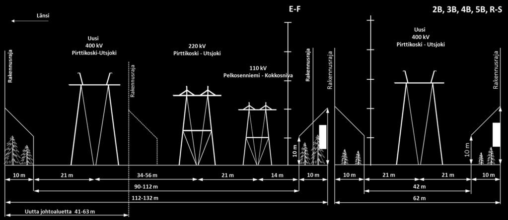 Uutta voimajohtoaluetta tarvitaan noin 41 63 metriä.