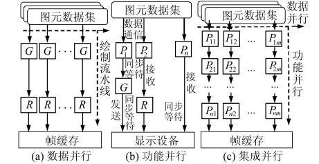 37 4 2012 4 GeomaticsandInformationScienceofWuhanUniversity Vol.37No.4 Apr.