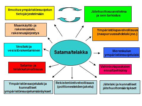 1 Johdanto Kaarina, Naantali, Paimio, Parainen, Raisio, Sauvo, Turku ja Uusikaupunki ja Pidä Saaristo Siistinä ry.