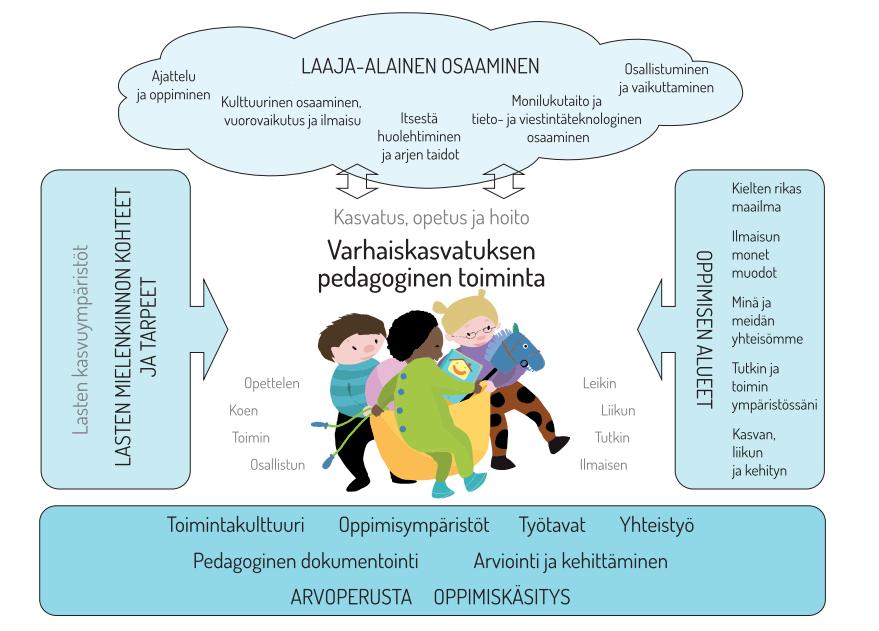 5 Näin toimimme: - lapsille tarjotaan kulttuurielämyksiä monipuolisesti - retket lähiympäristöön ja Kajaanin kaupunkiin - kehityskeskustelut ja henkilökunnan yhteiset tapahtumat Halu auttaa yritysten