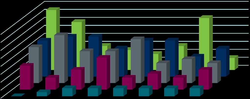 Merkittävyya Mainintoja NÄKEMYKSENNE AVOIMUUDEN EDISTÄMISEEN LIITTYVISTÄ ESTEISTÄ EHDOTUS TUNNISTETUKSI ESTEEKSI Kuvailkaa estettä Merkittävyys (asteikko 1-5,