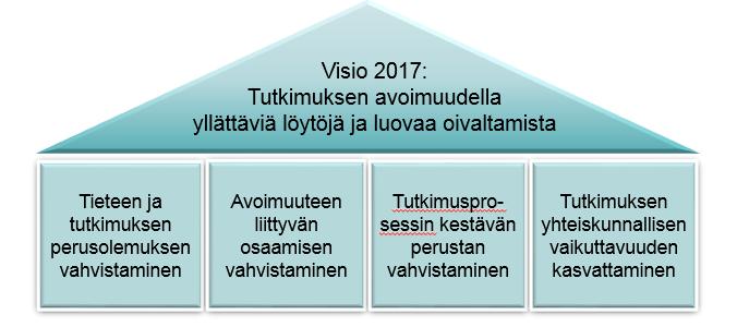 Avoimuuden kypsyystason arviointi Kriteerit Pisteet Eri toimijoiden vastuut Toimenpiteet Kypsyystaso