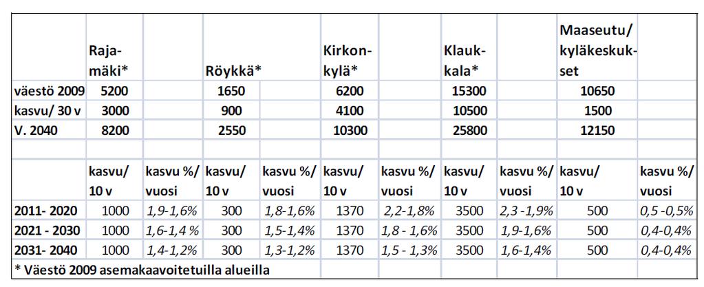 5.3.2019 48(112) Taulukko 16.