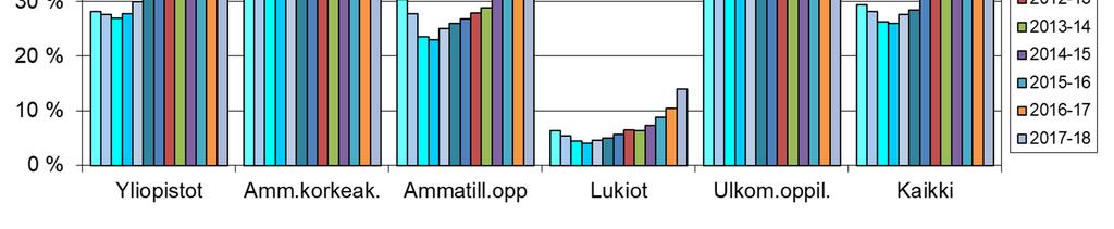 03/2019 Opintotuen