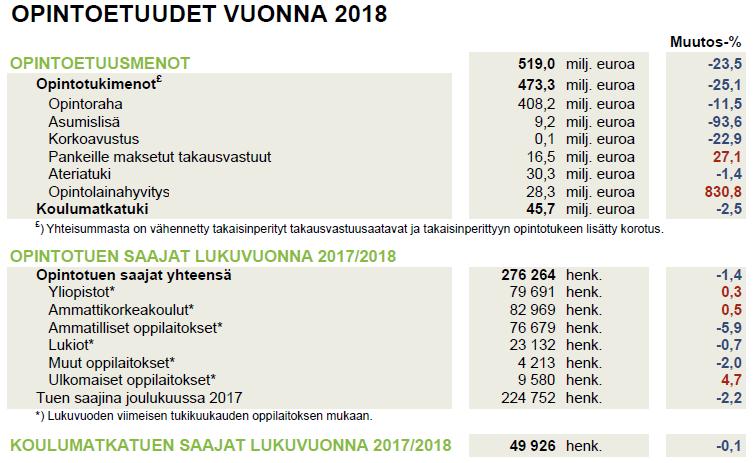 03/2019 Opintotuen